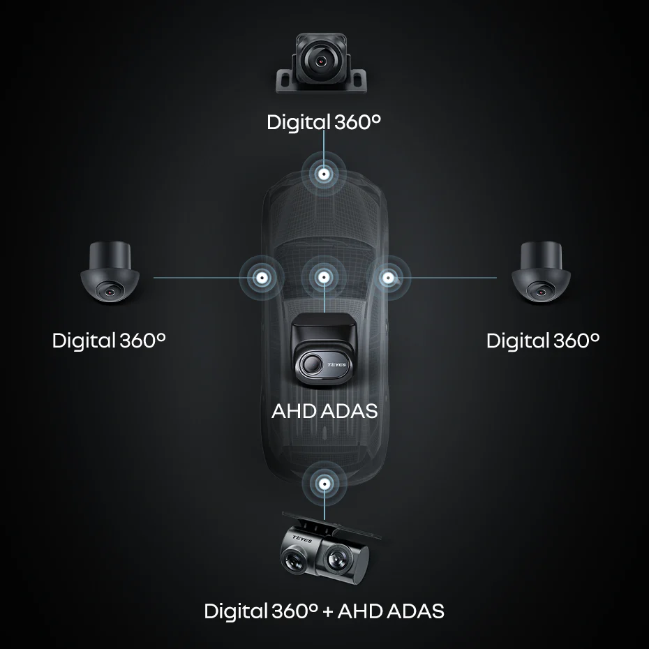 CC4 360 Packages - Image 2